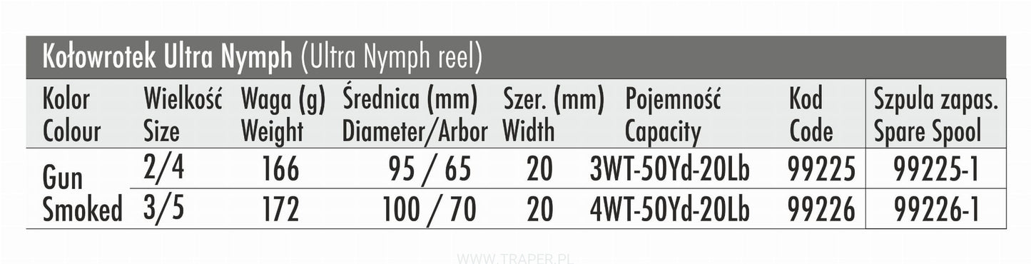 FLY REEL ULTRA NYMPH TRAPER